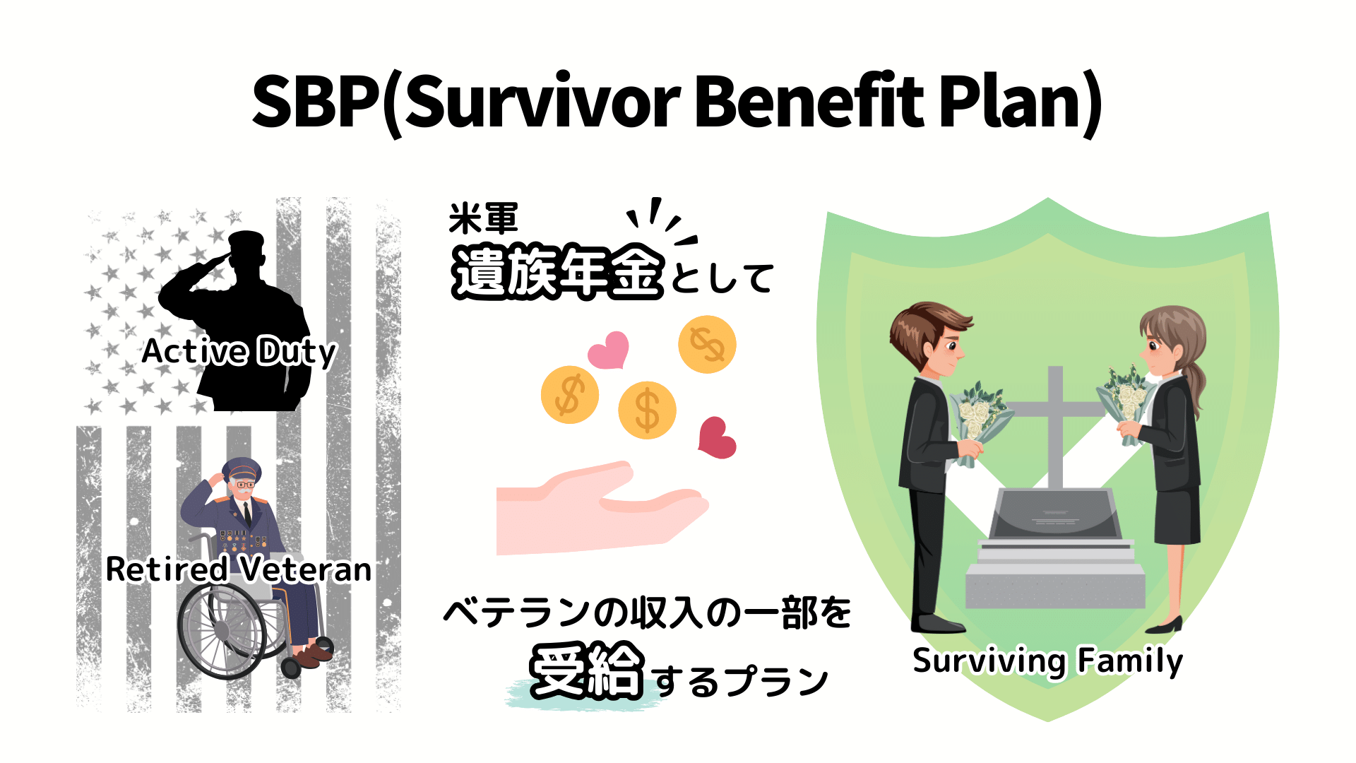 米軍遺族年金（SBP：The Survivor Benefit Plan）の基本ガイド | るうママブログ