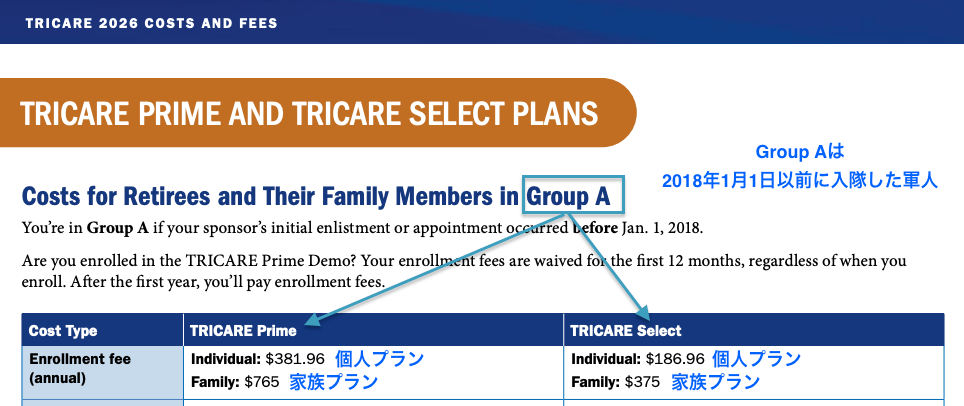 2026年TRICARE Group A退役軍人のPrime・Select年間登録料