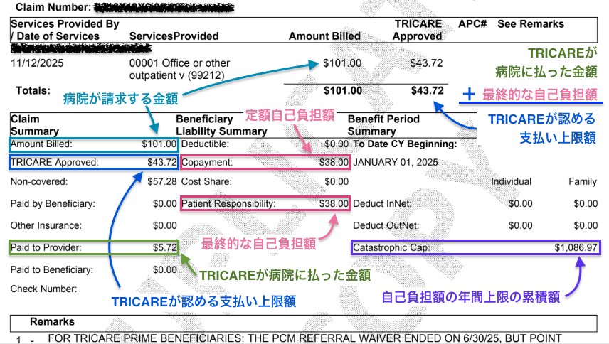 我が家のTRICARE EOBに表示された請求額・認定額・自己負担額の例